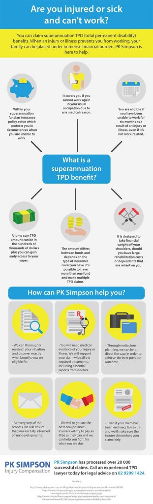 Infographic explaining superannuation TPD (total permanent disability) benefits, eligibility, and how PK Simpson can help with claims. Includes icons for legal advice, paperwork, expert support, and financial assistance. Infographic explaining superannuation TPD (total permanent disability) benefits, eligibility, and how PK Simpson can help with claims. Includes icons for legal advice, paperwork, expert support, and financial assistance.